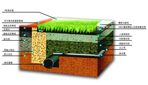 【鉆石地毯】人造草坪足球場(chǎng)基礎(chǔ)施工要求